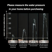 A Must-have For Modern Bathrooms A Bathroom Shower Set With Multiple Spray Modes - ArchCanvas Haven